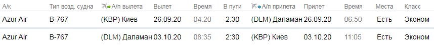 Горящий тур: Мармарис 4⭐️ всего за 204€