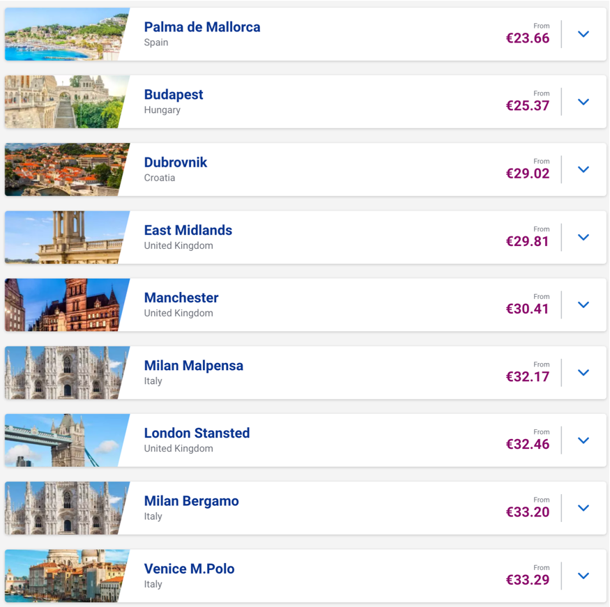 Ryanair: швидкий розпродаж квитків від €15