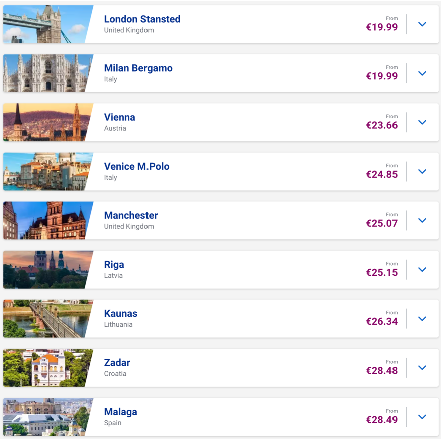Ryanair: швидкий розпродаж квитків від €16