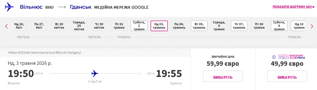 Wizz Air відновлює прямі рейси між Вільнюсом і Гданськом