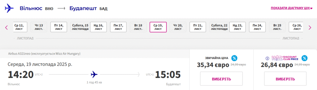 Wizz Air: швидкий розпродаж квитків від €16!