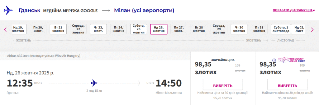 Wizz Air: швидкий розпродаж квитків від €16!