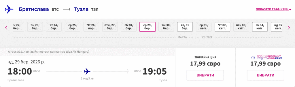 Wizz Air: швидкий розпродаж квитків від €16!